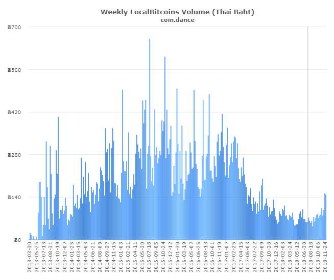 P2P Markets Report: Dumping Drives Record Volume Across Latin America and Asia P2P Markets Report: Dumping Drives Record Volume Across Latin America and Asia