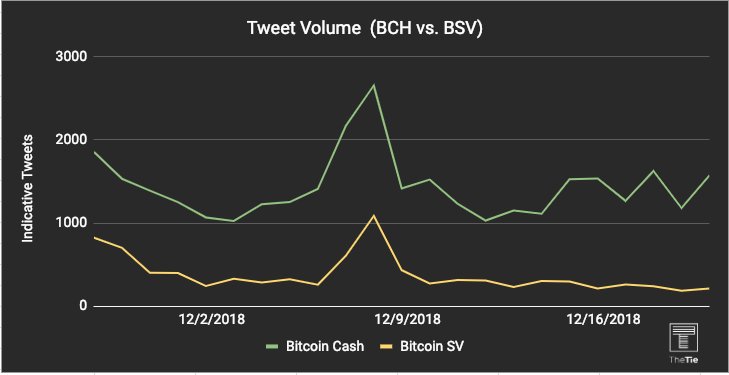 The Daily: Bitcoin Posts Record Volume, Ledger Plans Major Update