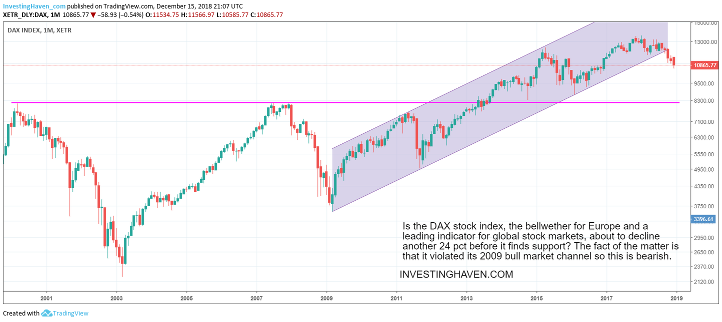 global market crash vs DAX