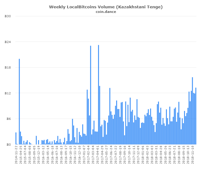 P2P Markets Report: Dumping Drives Record Volume Across Latin America and Asia P2P Markets Report: Dumping Drives Record Volume Across Latin America and Asia