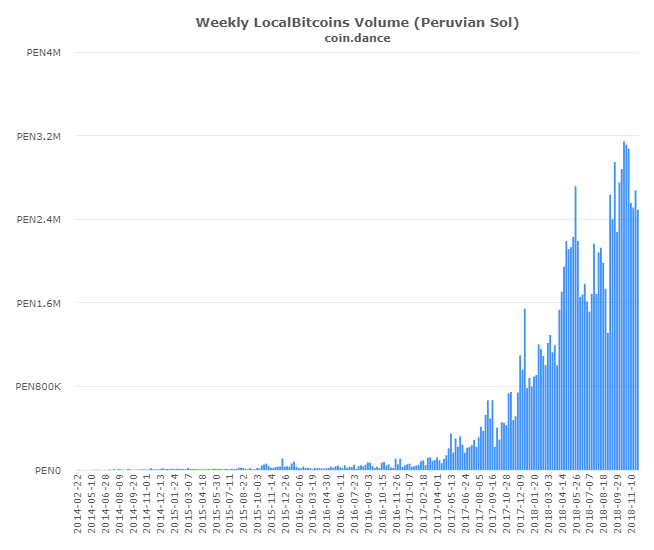 P2P Markets Report: Dumping Drives Record Volume Across Latin America and Asia P2P Markets Report: Dumping Drives Record Volume Across Latin America and Asia
