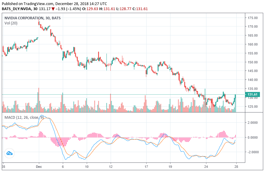 nvidia stock price crypto mining