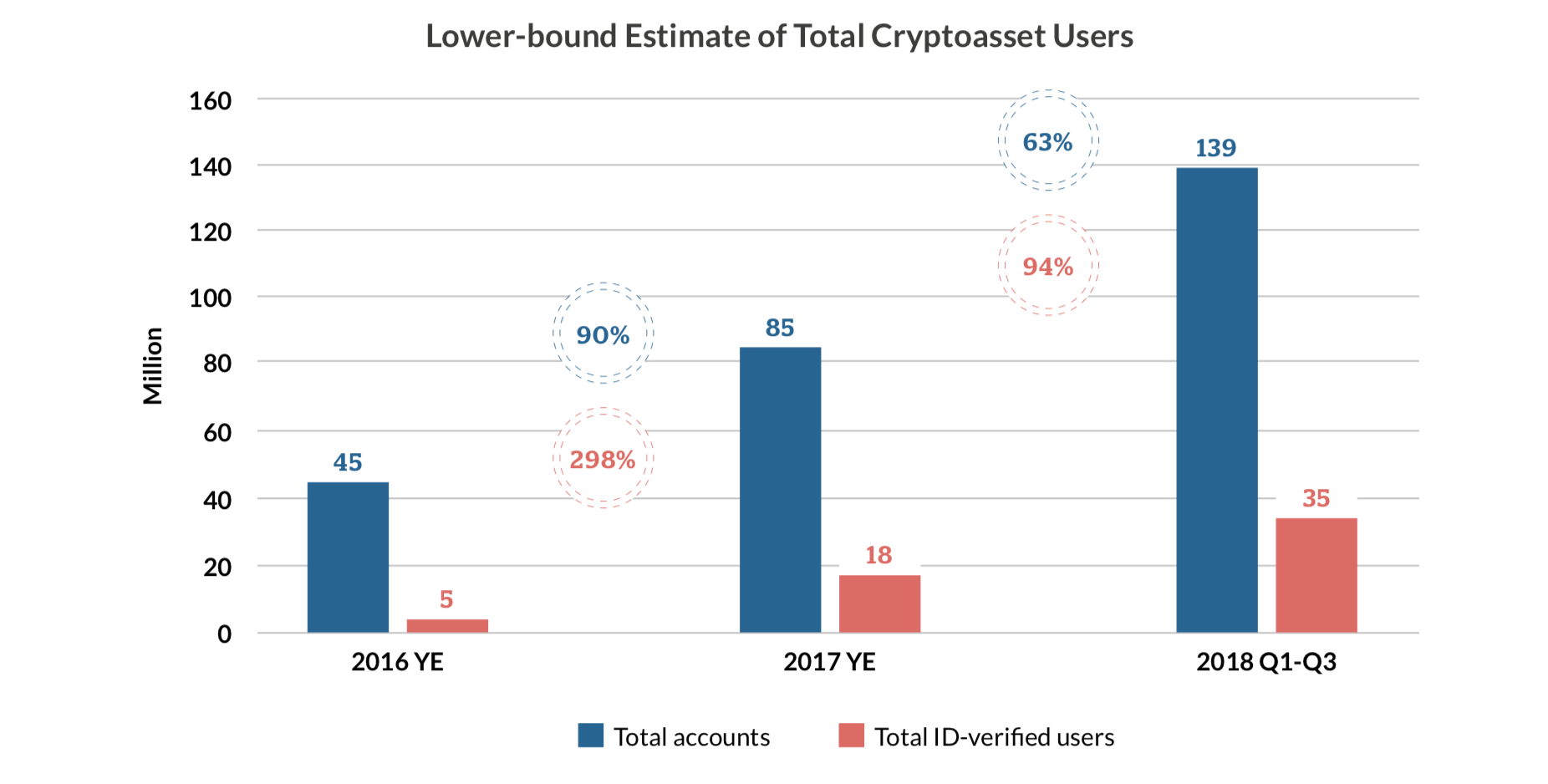 crypto-users-double-dec-2018.png
