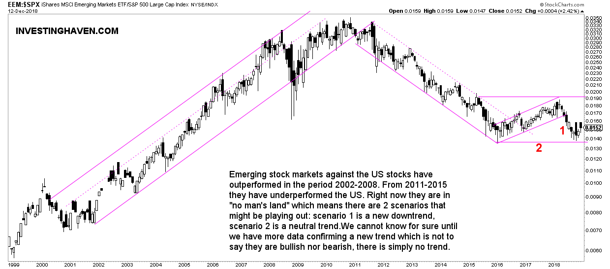 emerging stock markets vs US stocks 2019
