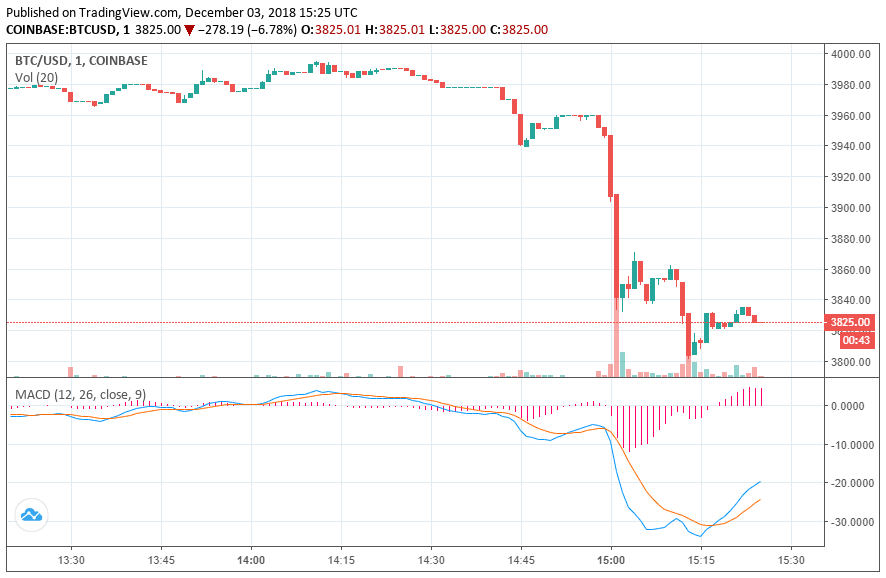 bitcoin price