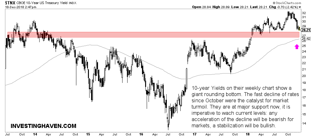 10 year yields critical level
