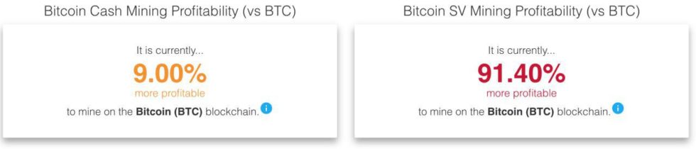 Bitcoin difficulty