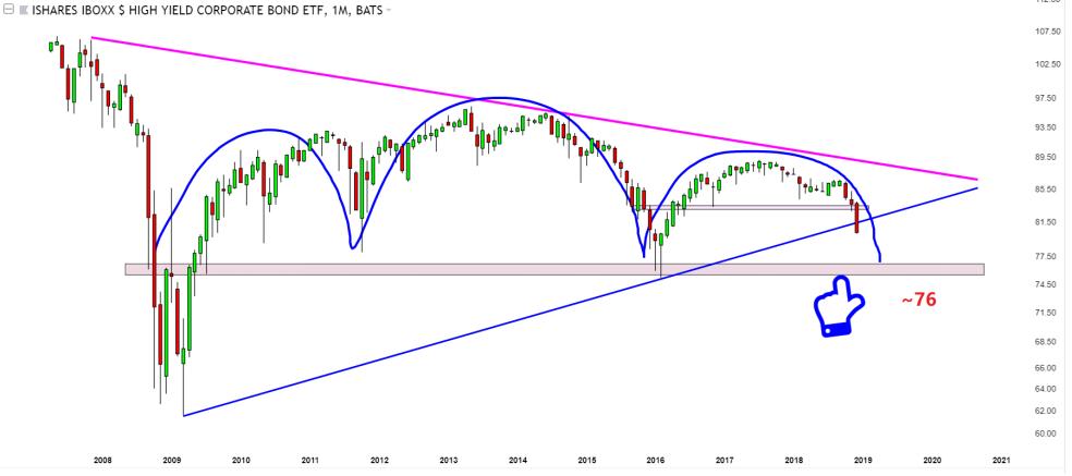 stock market crash 2019 corporate bond