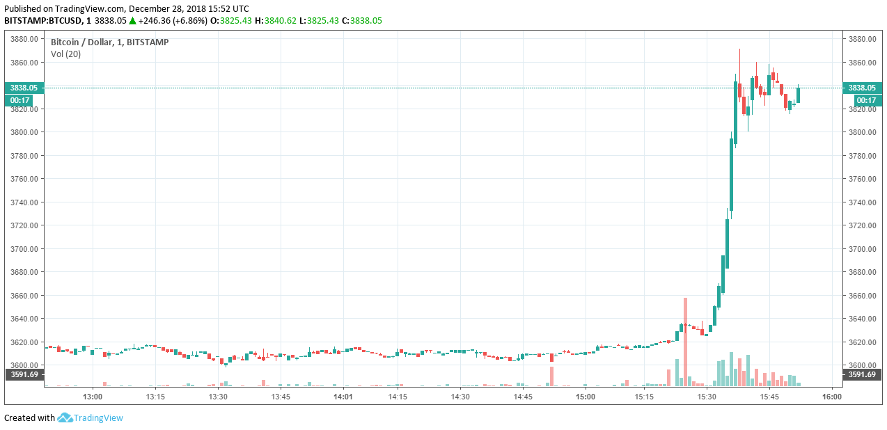 bitcoin price