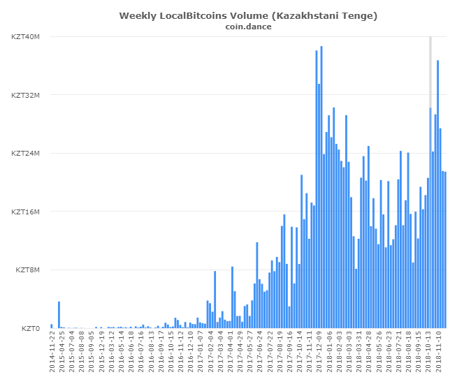 P2P Markets Report: Dumping Drives Record Volume Across Latin America and Asia P2P Markets Report: Dumping Drives Record Volume Across Latin America and Asia
