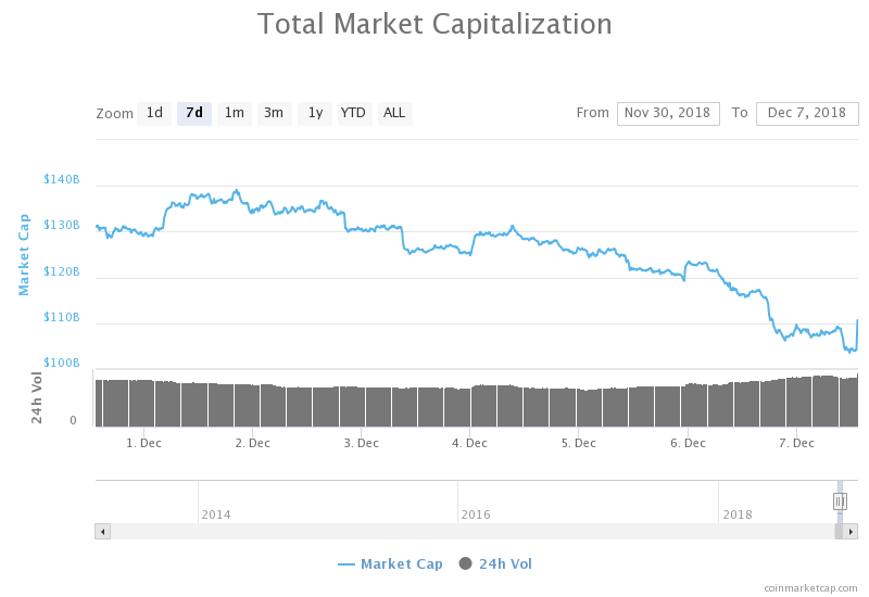 cryptocurrency market cap