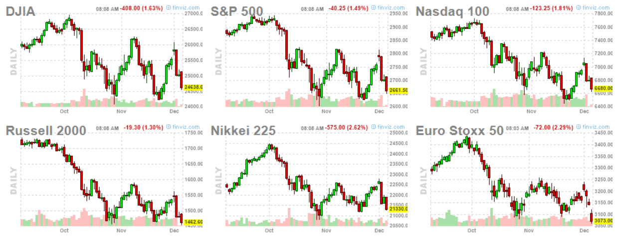 global stock markets