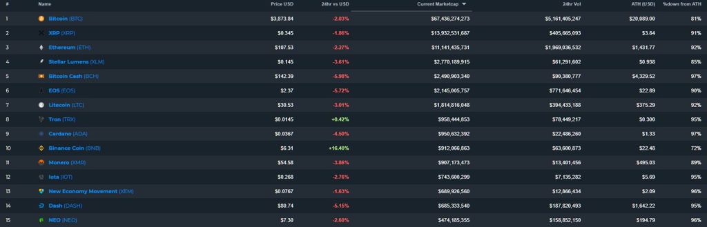 cryptocurrency crypto market cap