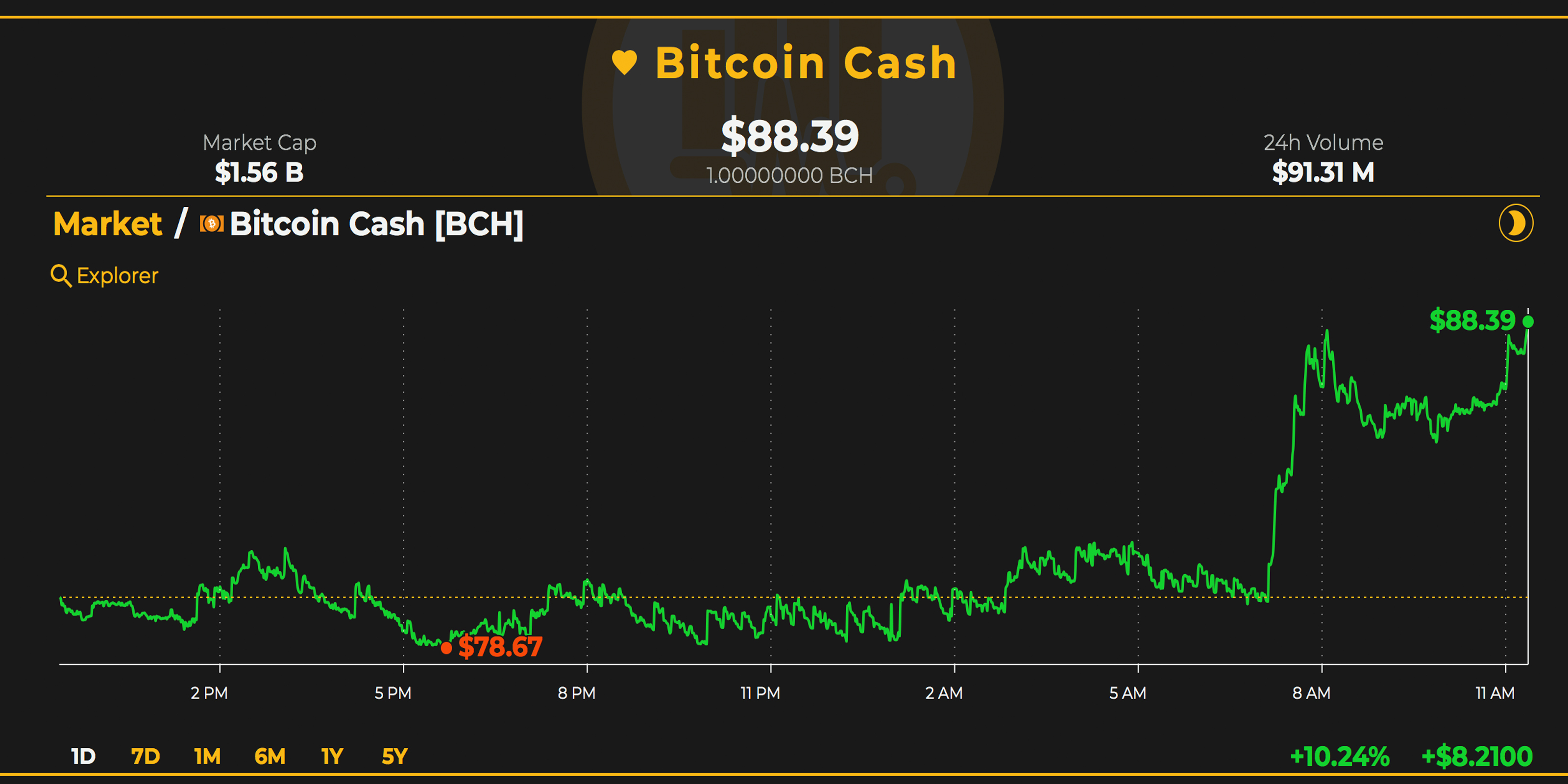 Markets Update: Cryptocurrencies Start the Week With Modest Gains Markets Update: Cryptocurrencies Start the Week With Modest Gains