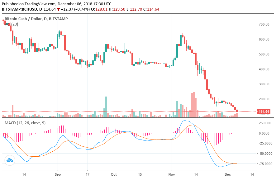 bitcoin cash price