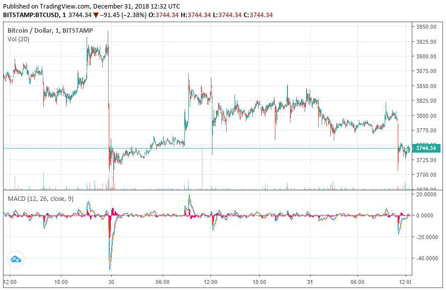 bitcoin price