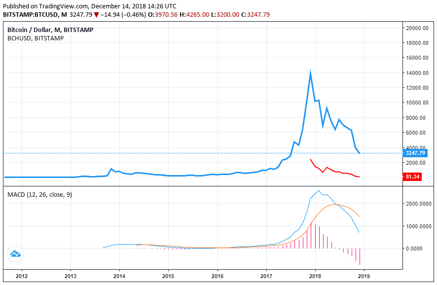 bitcoin cash price bitcoin price