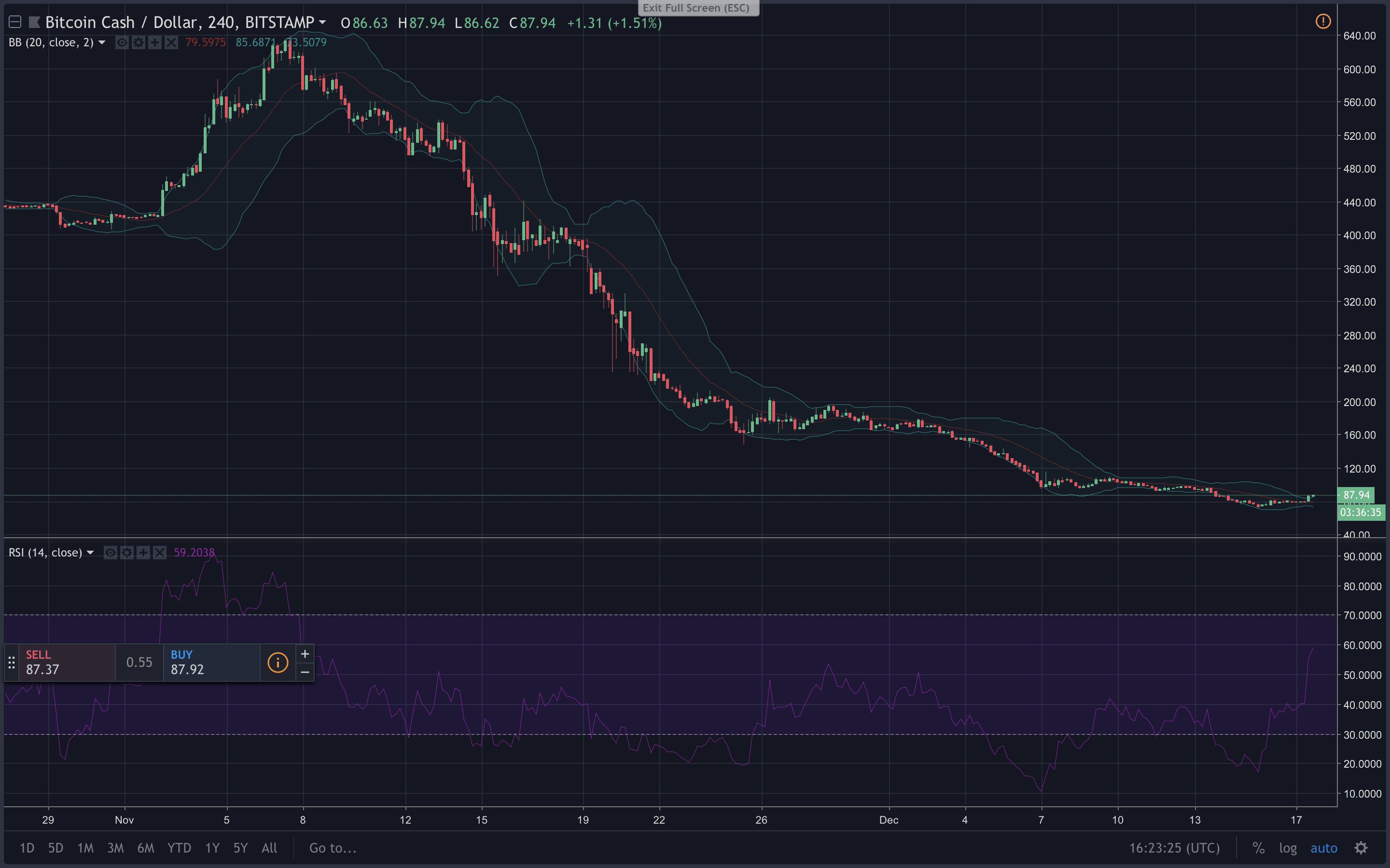Markets Update: Cryptocurrencies Start the Week With Modest Gains Markets Update: Cryptocurrencies Start the Week With Modest Gains