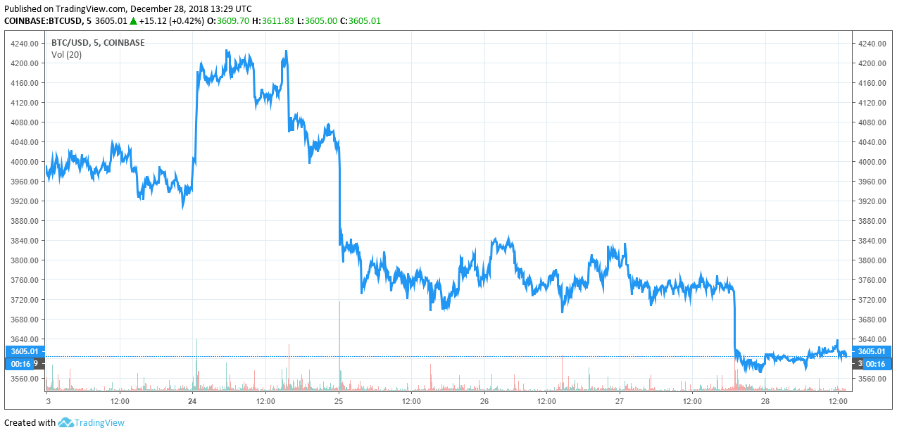 bitcoin price