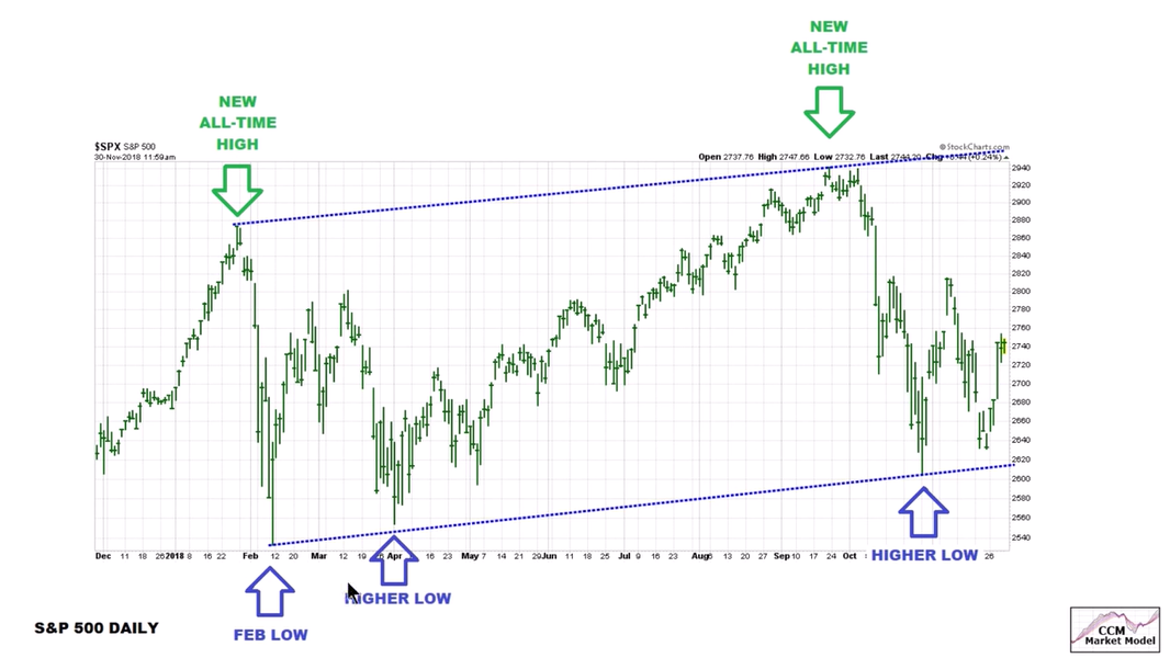 s&p 500