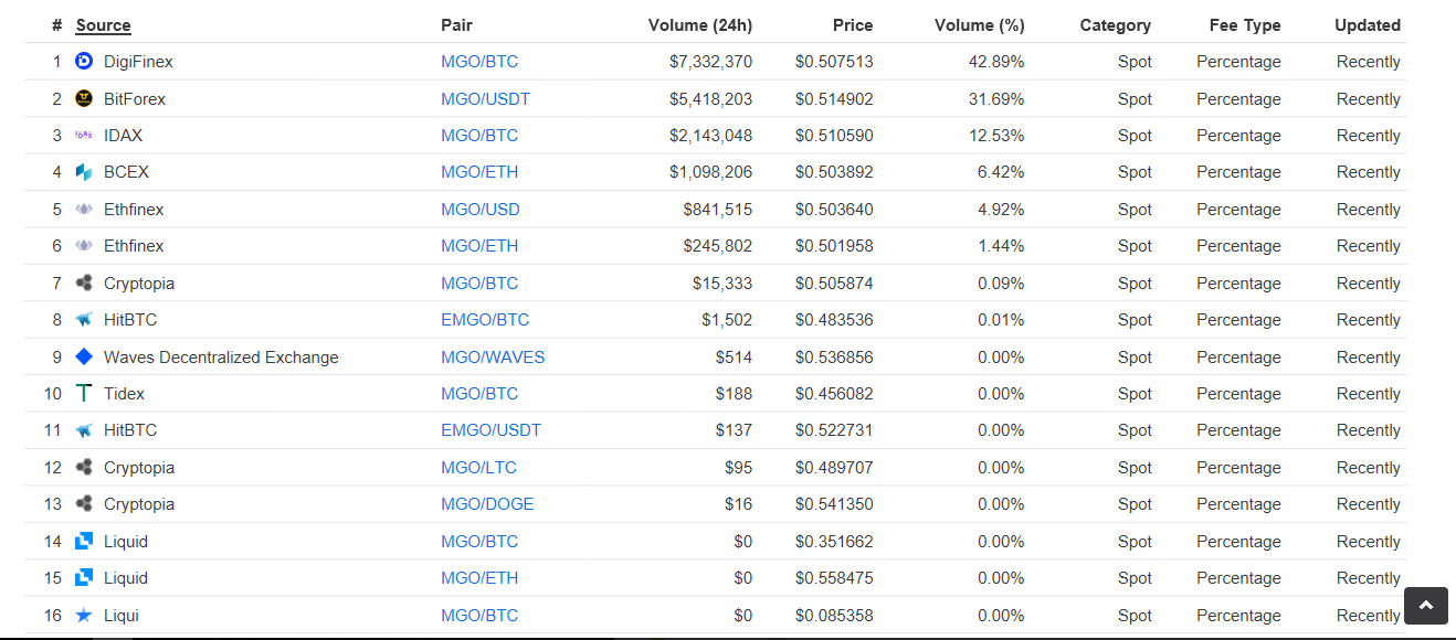 waves crypto market cap