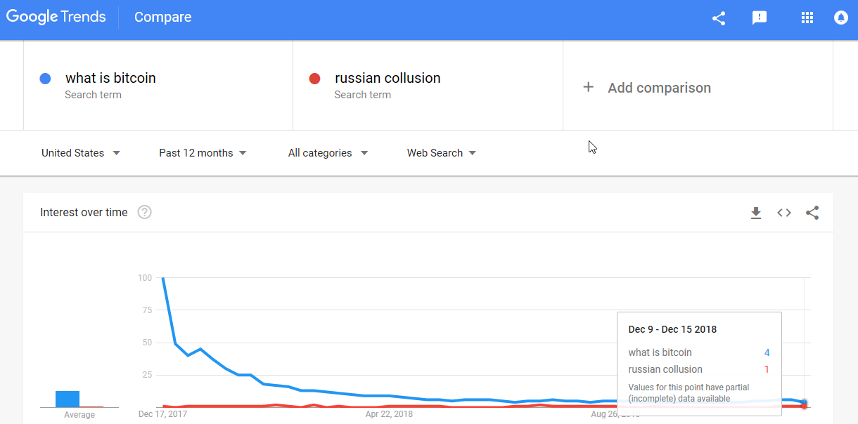 what is bitcoin google
