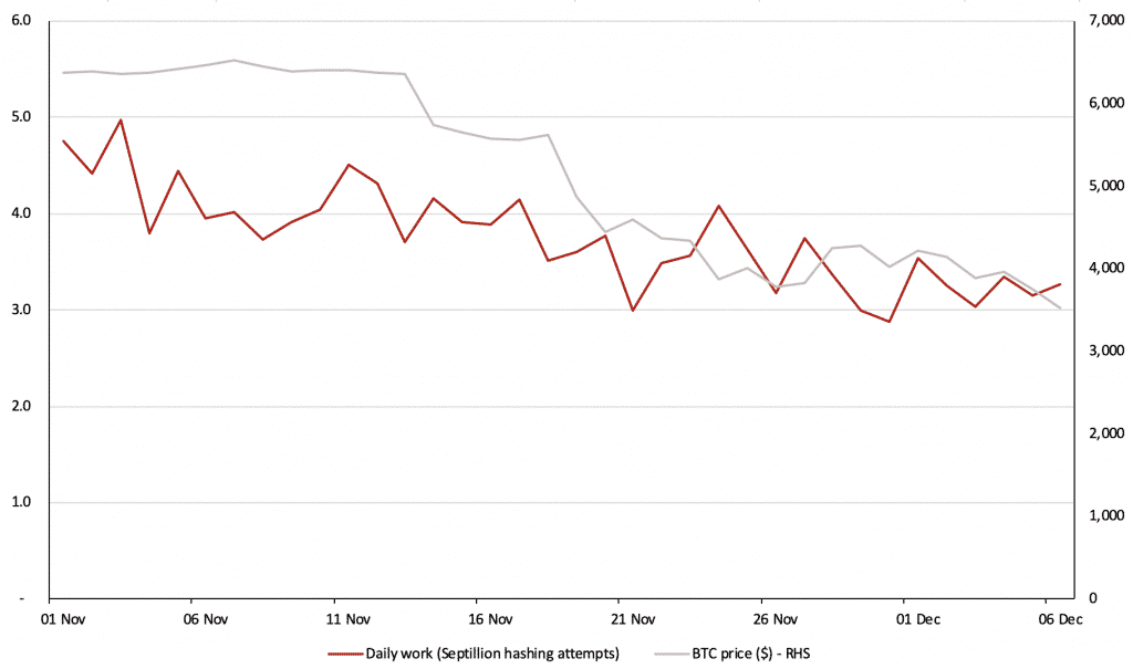bitcoin price vs. bitcoin mining hash rate