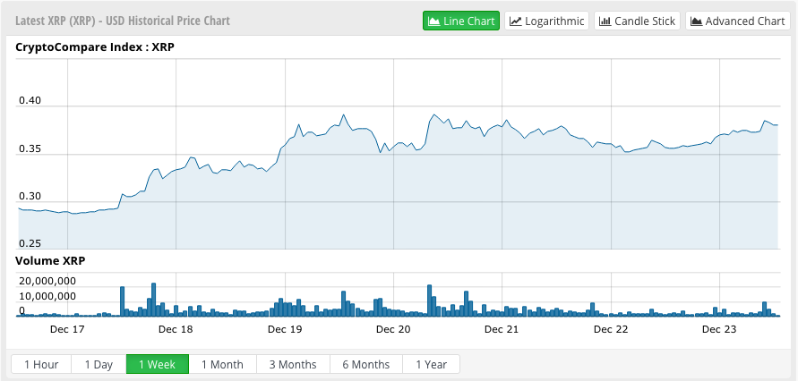 XRP - One Week - 23 Dec 2018.png