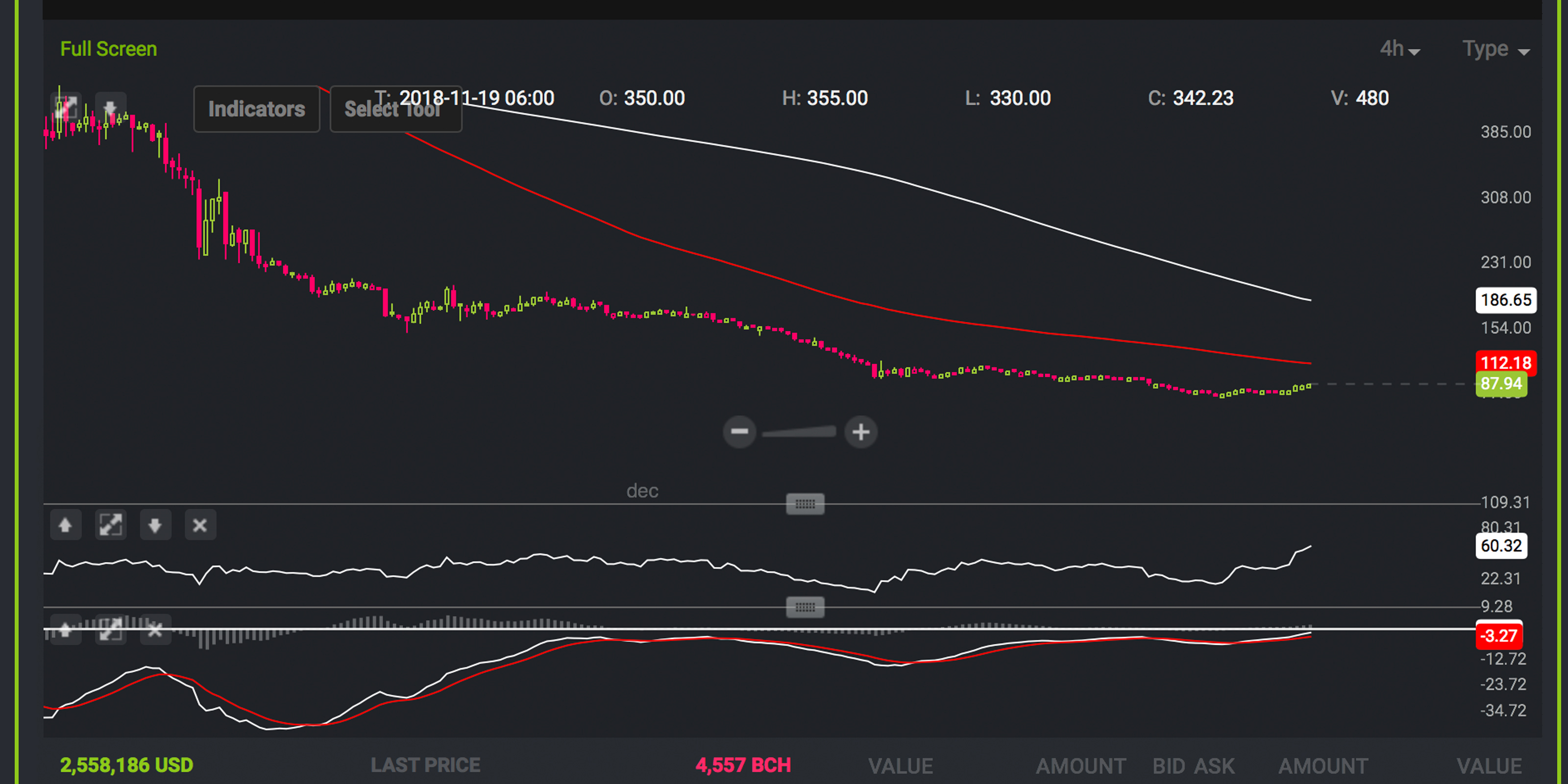 Markets Update: Cryptocurrencies Start the Week With Modest Gains Markets Update: Cryptocurrencies Start the Week With Modest Gains