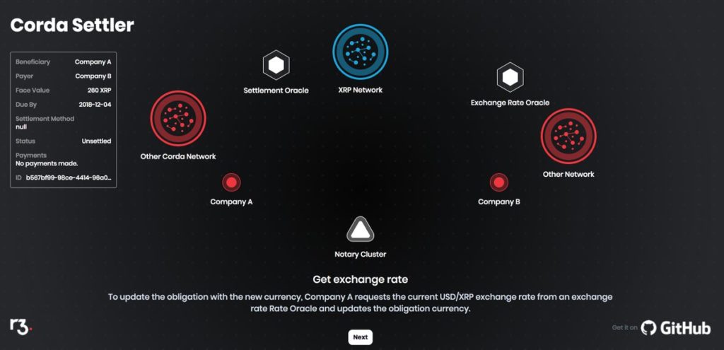 r3 corda ripple xrp