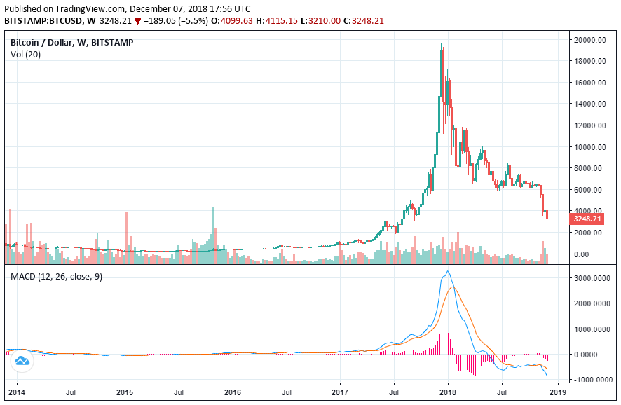 bitcoin price