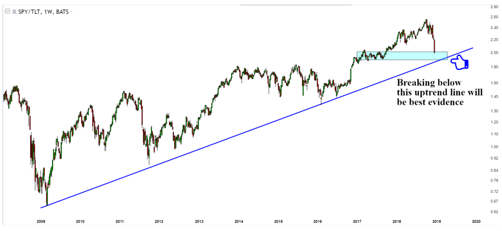 spy to tlt 2019