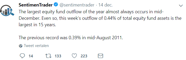 global market crash starting