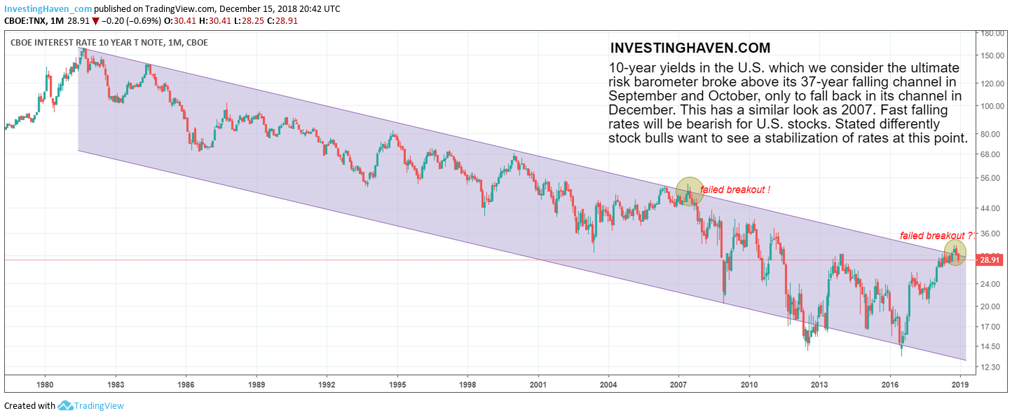 global market crash vs rates