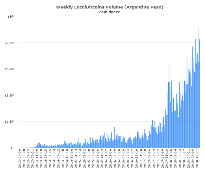 P2P Markets Report: Dumping Drives Record Volume Across Latin America and Asia P2P Markets Report: Dumping Drives Record Volume Across Latin America and Asia
