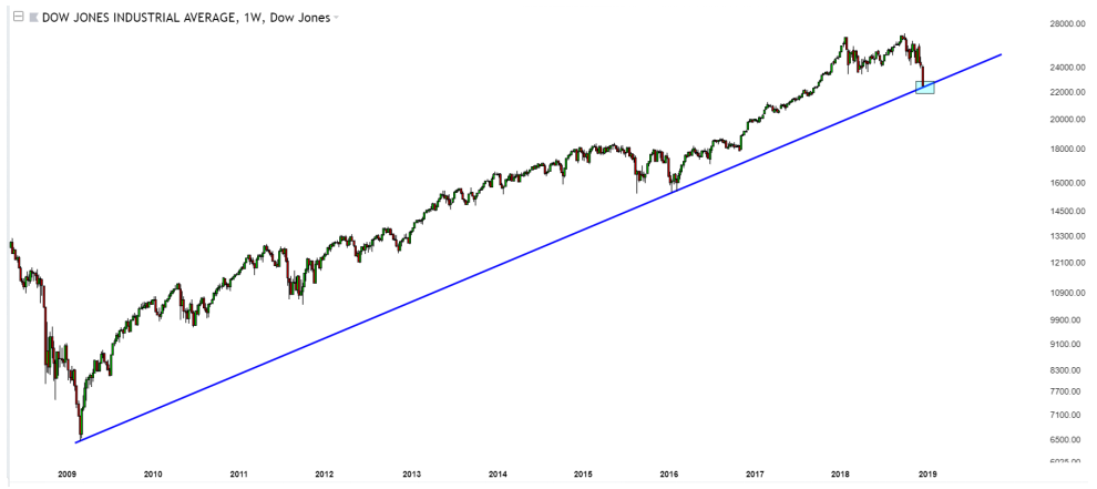 dow 2019