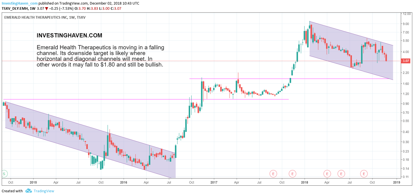 emerald health therapeutics