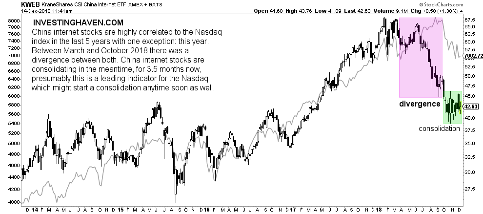china internet stocks vs nasdaq