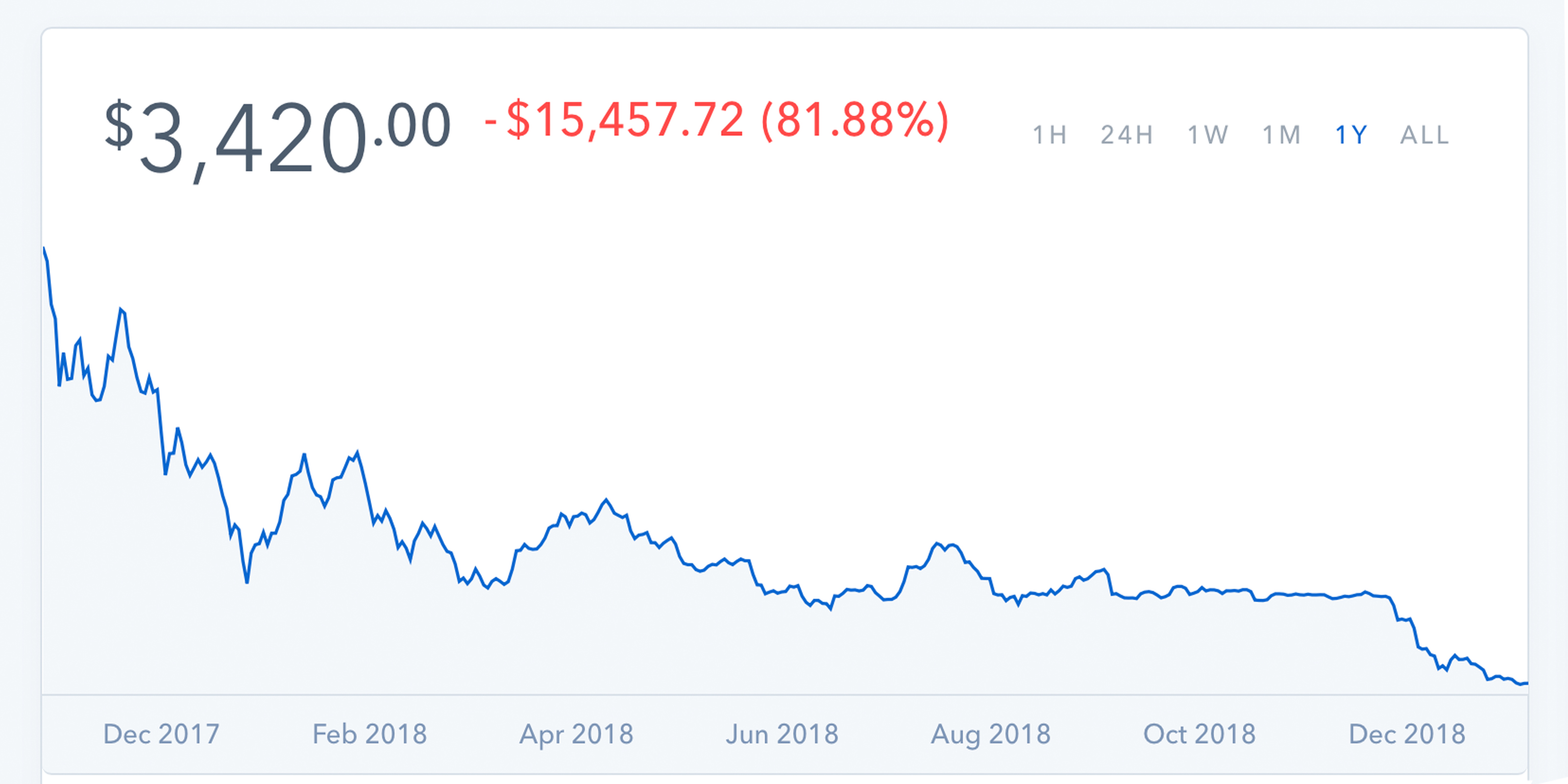 Markets Update: Cryptocurrencies Start the Week With Modest Gains Markets Update: Cryptocurrencies Start the Week With Modest Gains