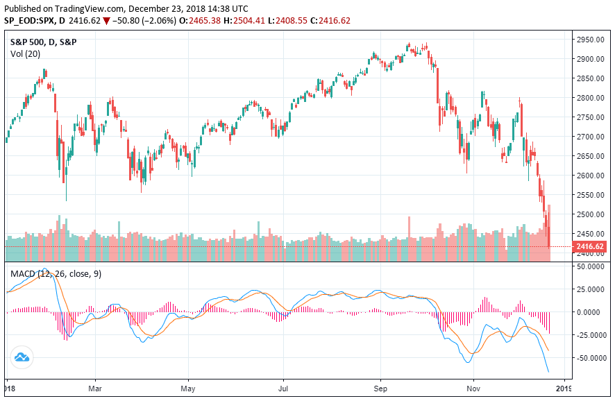 S&P 500