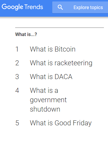 what is bitcoin google