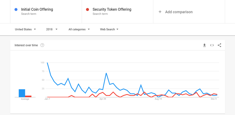 ICOs vs STO 18.PNG