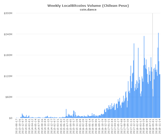 P2P Markets Report: Dumping Drives Record Volume Across Latin America and Asia P2P Markets Report: Dumping Drives Record Volume Across Latin America and Asia
