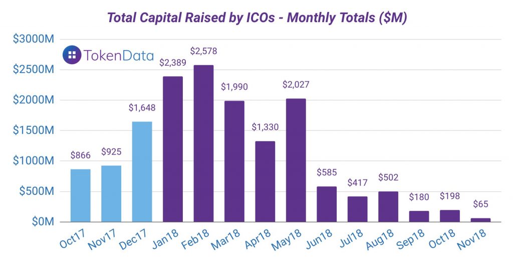 Seven Cryptocurrency Trends to Look out for in 2019 Seven Cryptocurrency Trends to Look out for in 2019