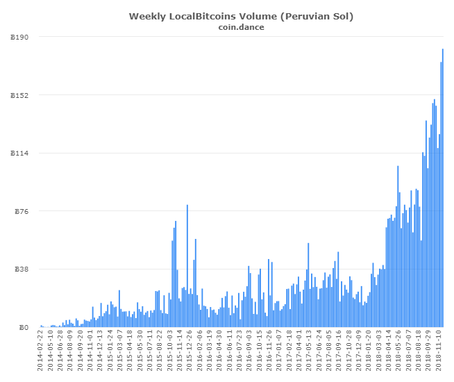 P2P Markets Report: Dumping Drives Record Volume Across Latin America and Asia P2P Markets Report: Dumping Drives Record Volume Across Latin America and Asia