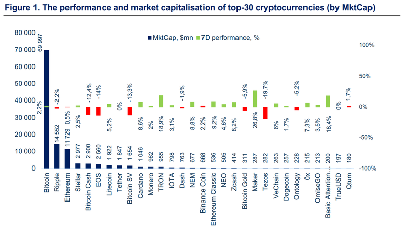 Cryptocurrency market analysis