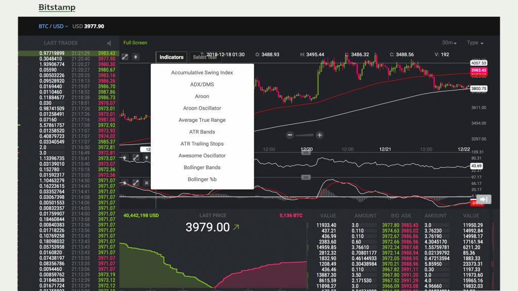 Everything You Need to Know to Start Trading Cryptocurrencies Everything You Need to Know to Start Trading Cryptocurrencies