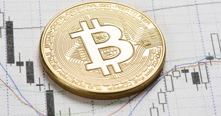 Bitcoin price