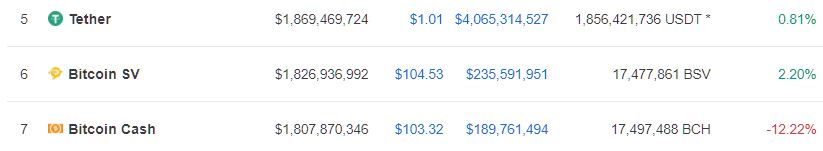 bitcoin cash market cap