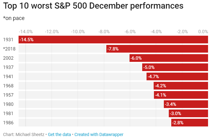 stock market crash 2019